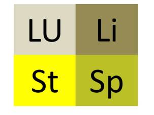lu-li-st-sp tmm